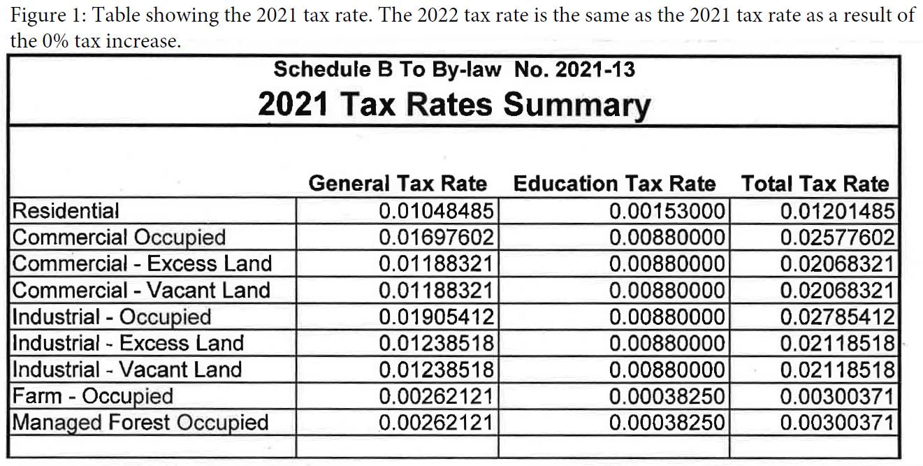 tax rate 2021 2021